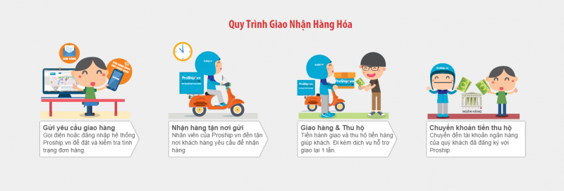 Proship.vn 1441596088.3845